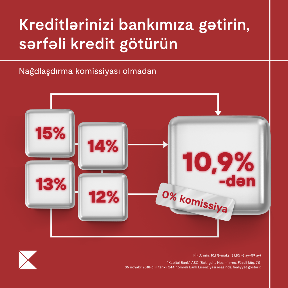 Kapital Bank offers advantageous options to customers with cash loans and credit cards from other banks